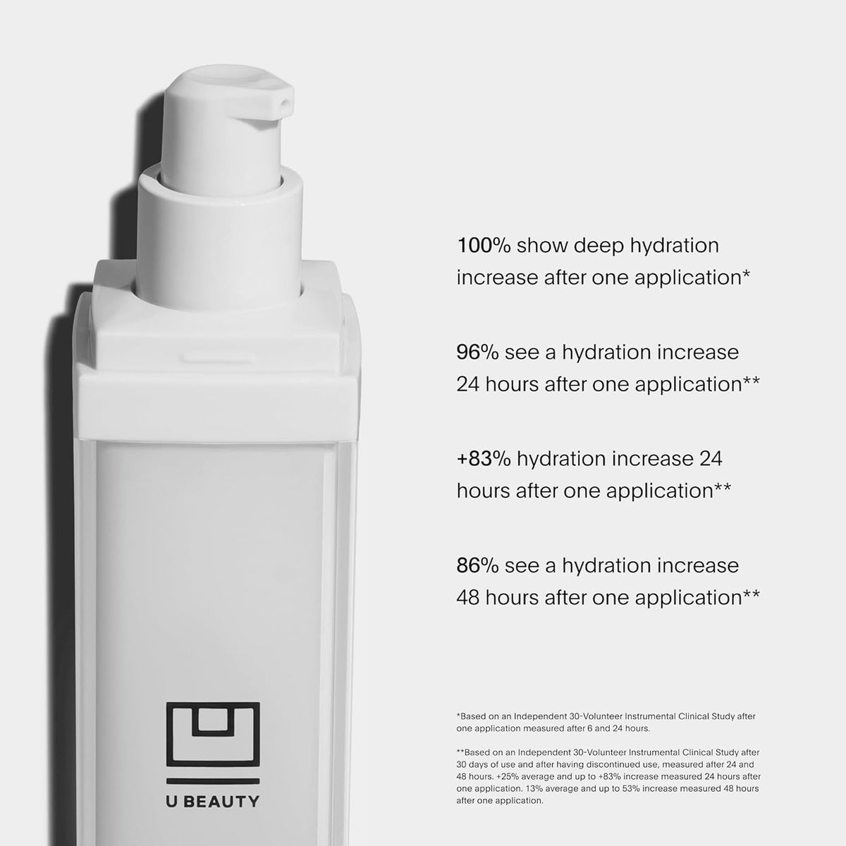 U Beauty The SUPER Hydrator Hyaluronic Acid Moisturizing Cream - Mega-Dose Skin Hydrator with