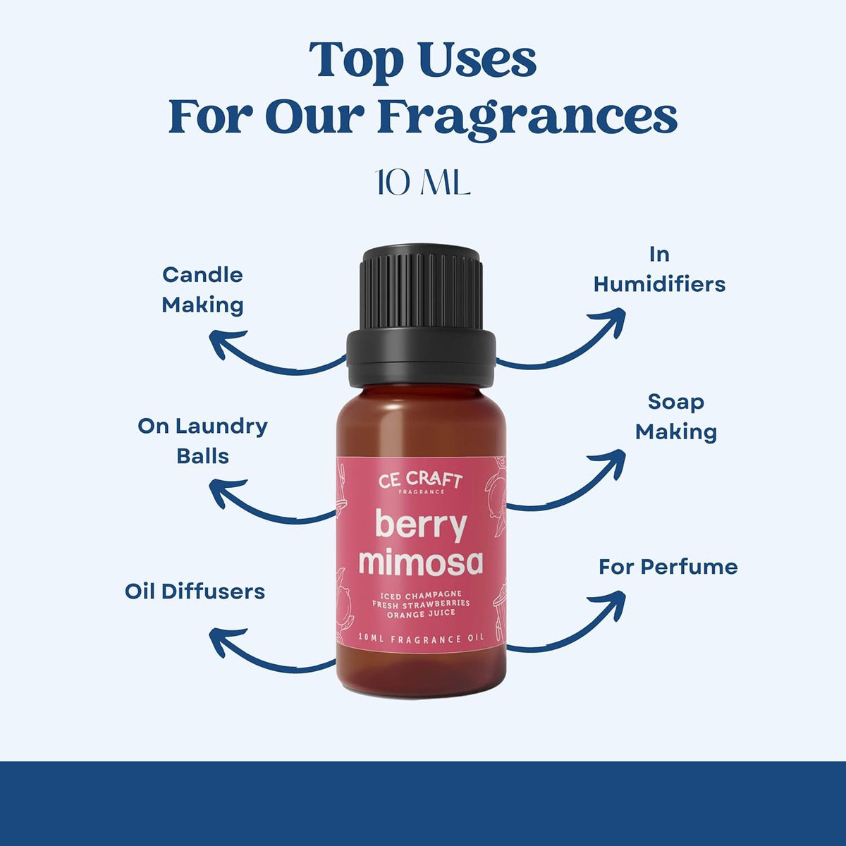 CANDECraftCo Premium Fragrance Oil – Diffuser Oils Fragrances Scented for Home, Candle Soap Making