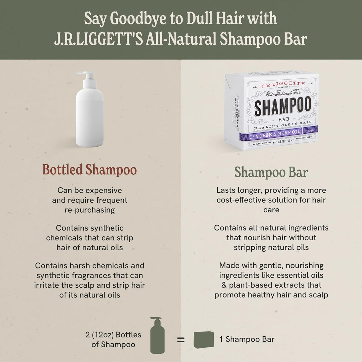 J·R·LIGGETT'S Shampoo Bar - Tea Tree Formula, All Natural Solid Shampoo Bar for Hair with Coconut