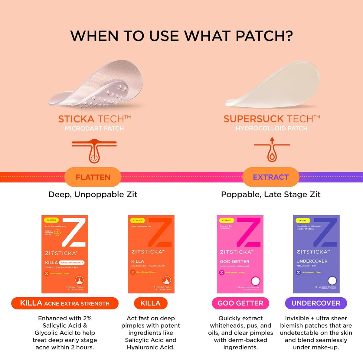 ZitSticka Killa Pimple Patches for Face - World's Most Potent Pimple Patch with Fast-Acting
