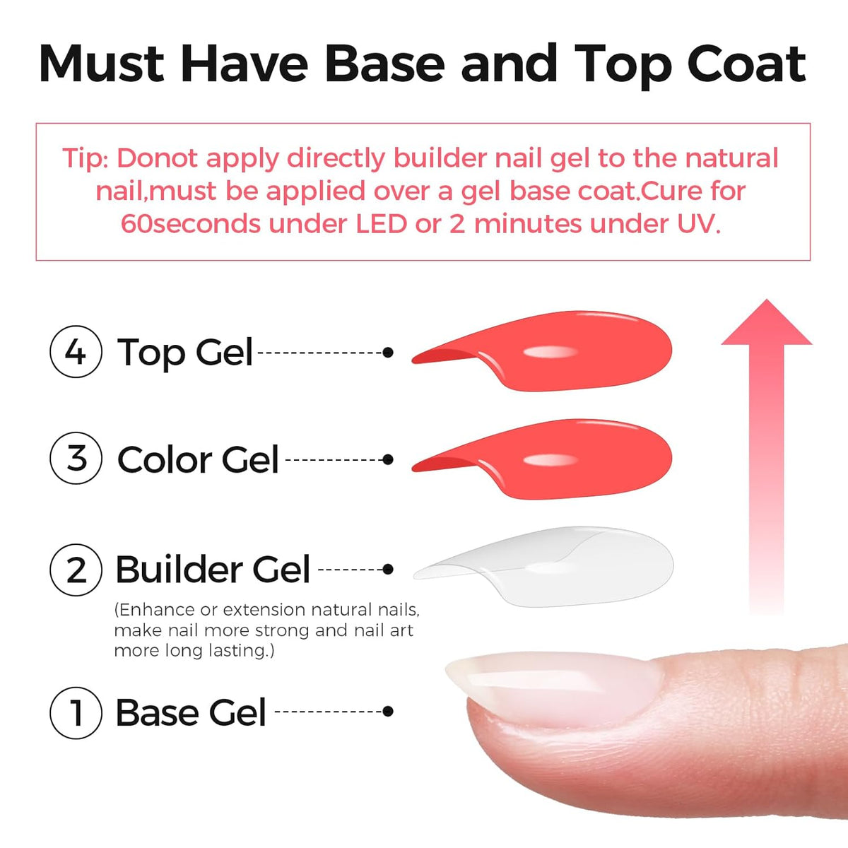 Builder Gel for Nails, 60g Clear Hard Gel for Nail Extension with 10 Nail Forms, Strengthener &