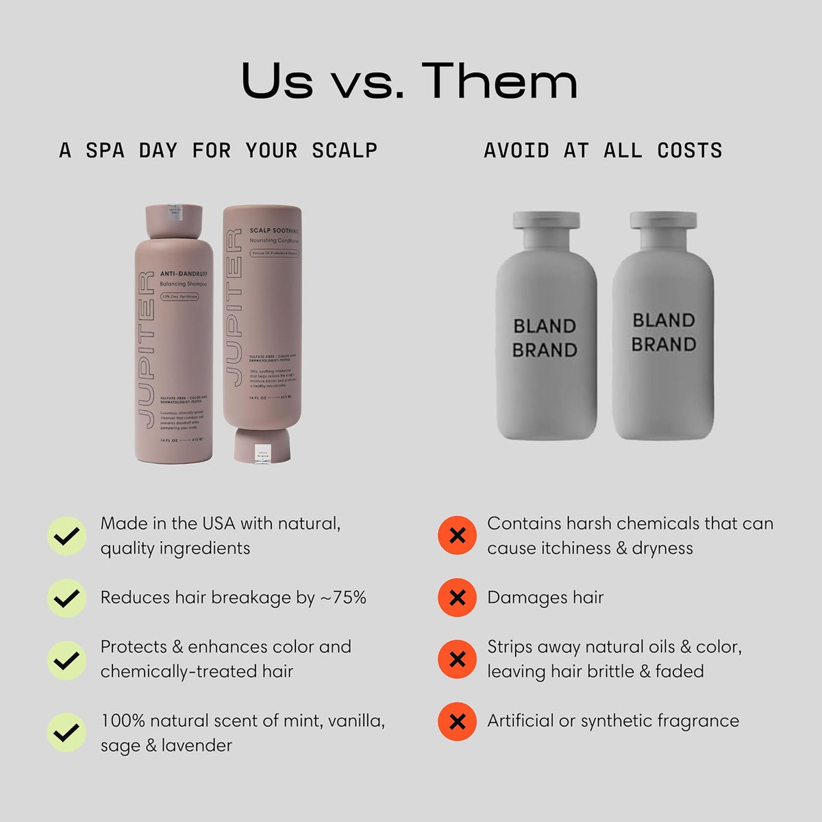 Jupiter Anti Dandruff Shampoo, Conditioner & Serum for Flaky, Itchy, Oily & Dry Scalp - Nourishes
