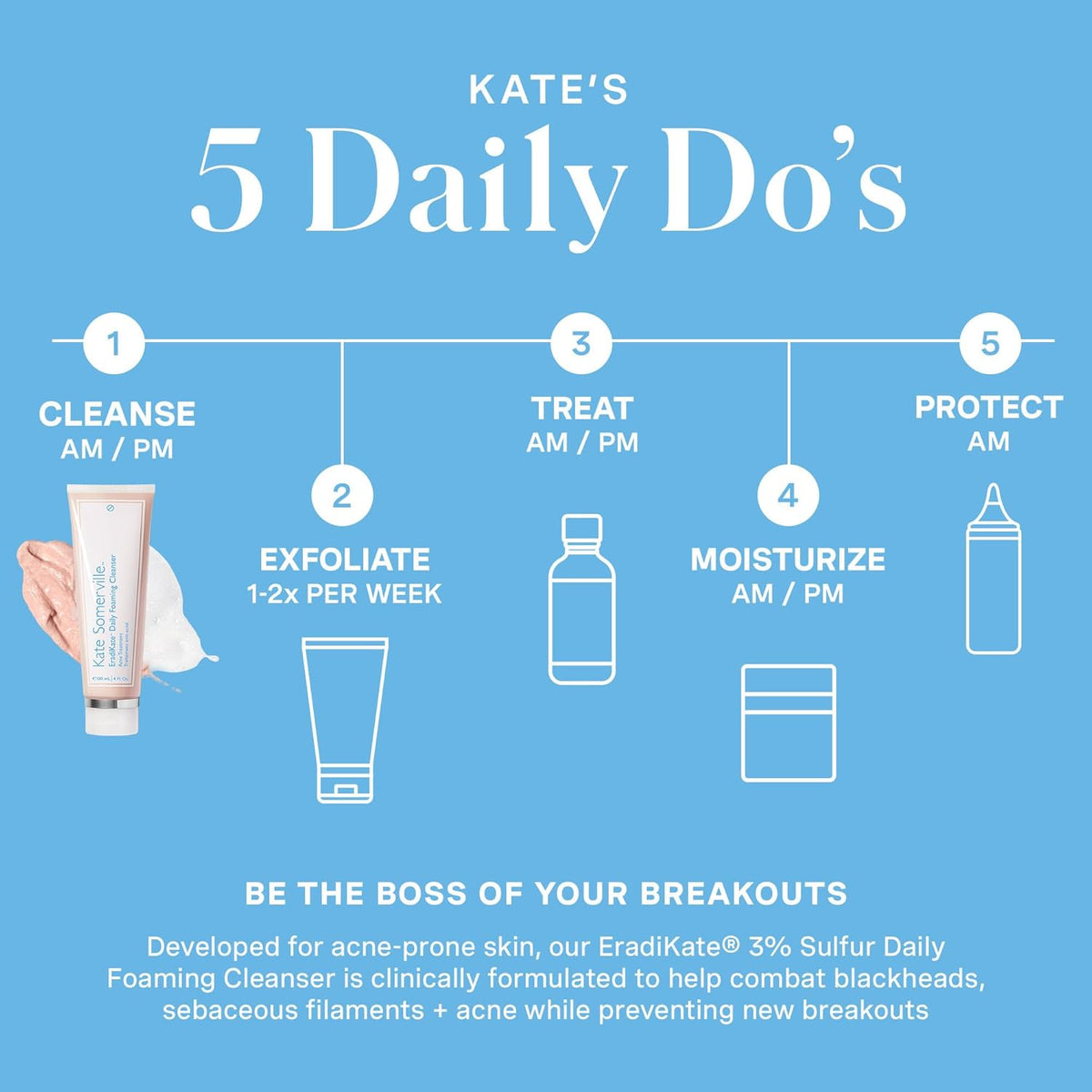Kate Somerville EradiKate 3% Sulfur Daily Foaming Cleanser Acne Treatment – Clinically Formulated