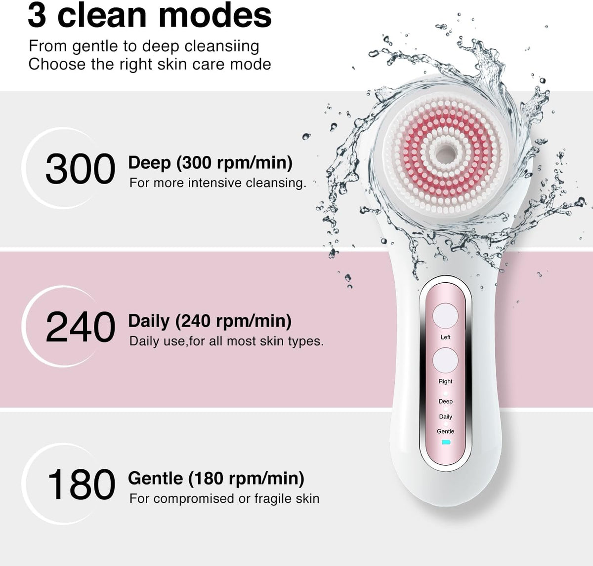 Face Scrubber Exfoliator,Facial Cleansing Brush Rechargeable IPX7 Waterproof with 5 Brush
