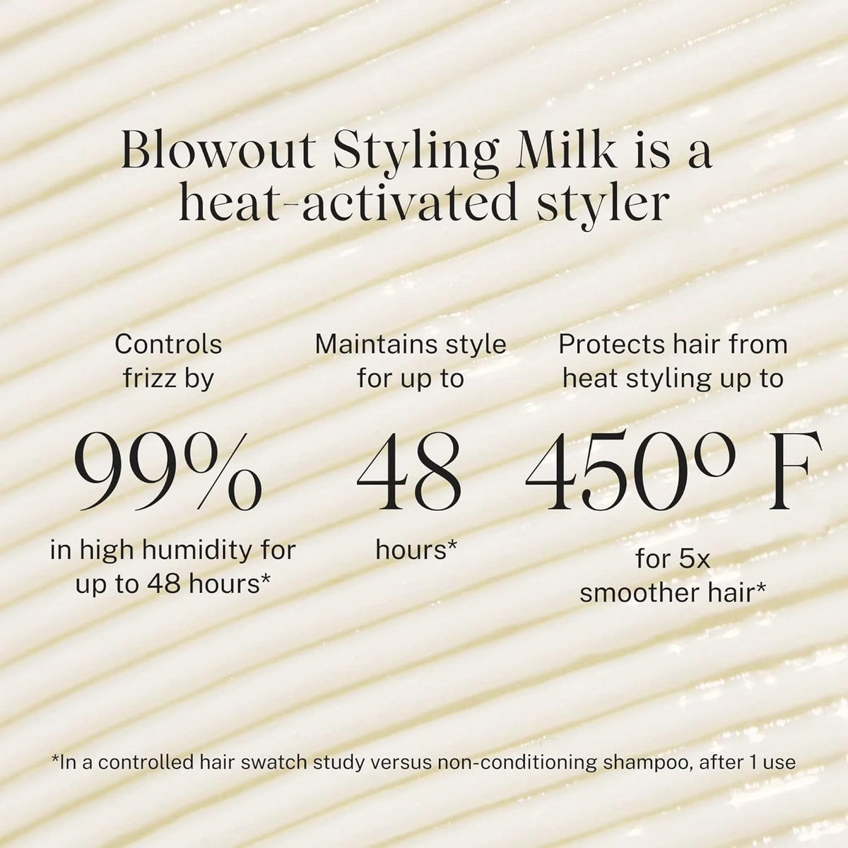 JVN Complete Blowout Styling Milk Heat Protector Cream, Style Memory, Anti-Humidity, Smooths &