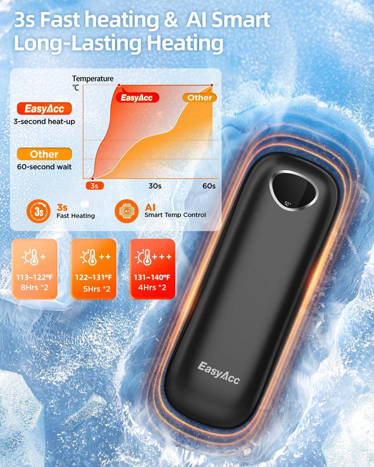 EasyAcc® Pocket Size Hand Warmers Rechargeable, Golf Hunting Hand Warmers, Real 16 Hrs Warmth, Heat