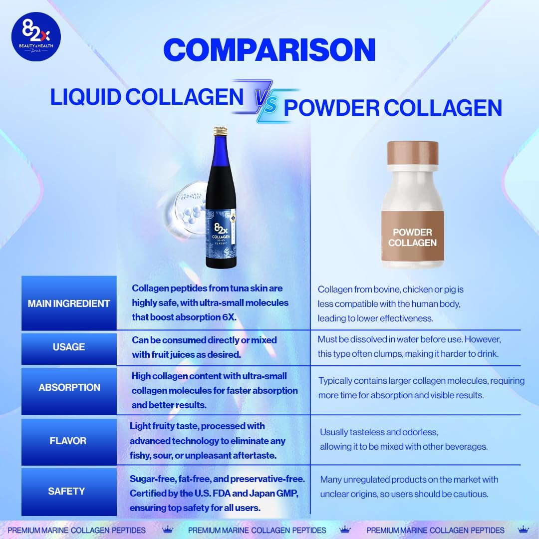 82X Classic Collagen - Marine Fish Tuna Collagen Peptides Liquid Drink for Skin Hair Nails from