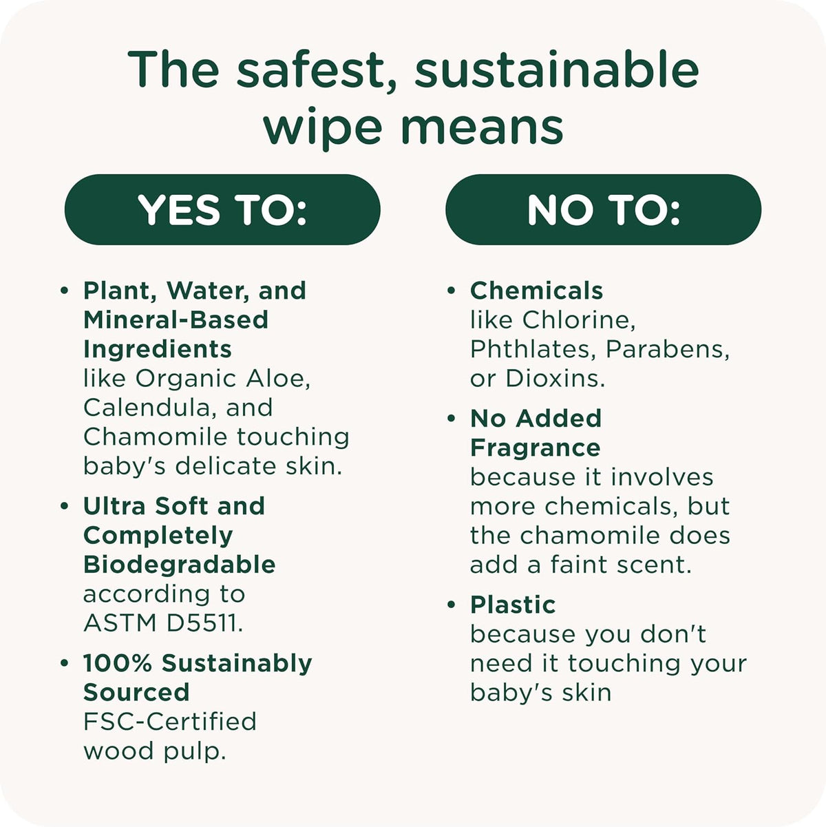 Our Wet Wipes | EWG Verified Safe | 100% Water & Plant Based | Unscented & Safe for Sensitive Skin