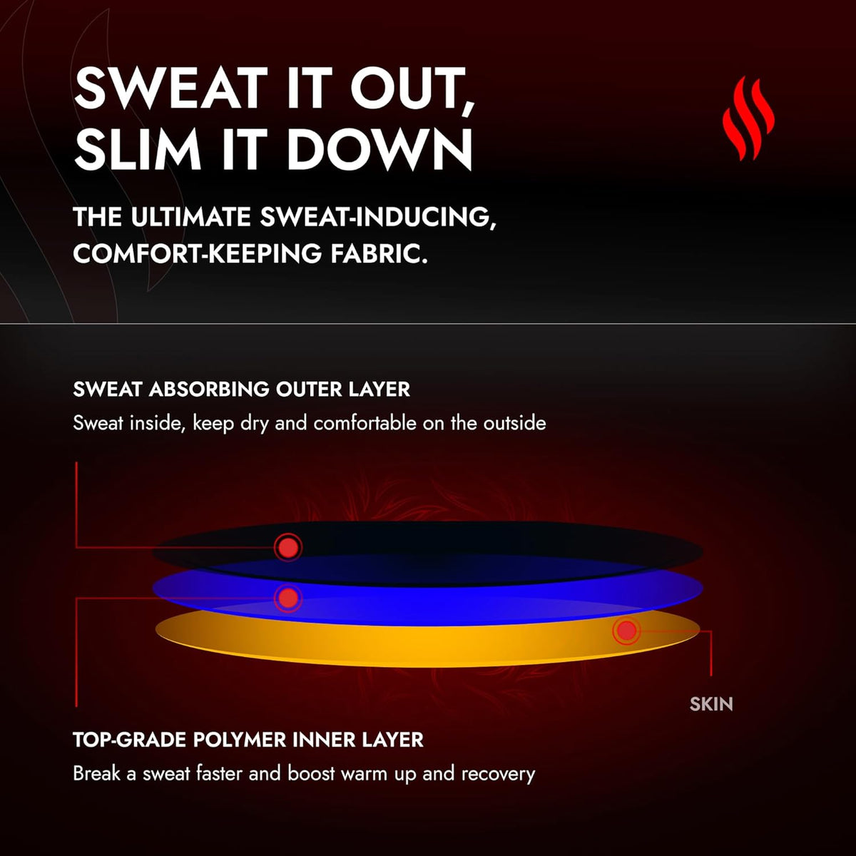 Sweat Shaper Premium Sauna Tank Top For Women, Slimming Sauna Shirt For Women, Sweat Vest for