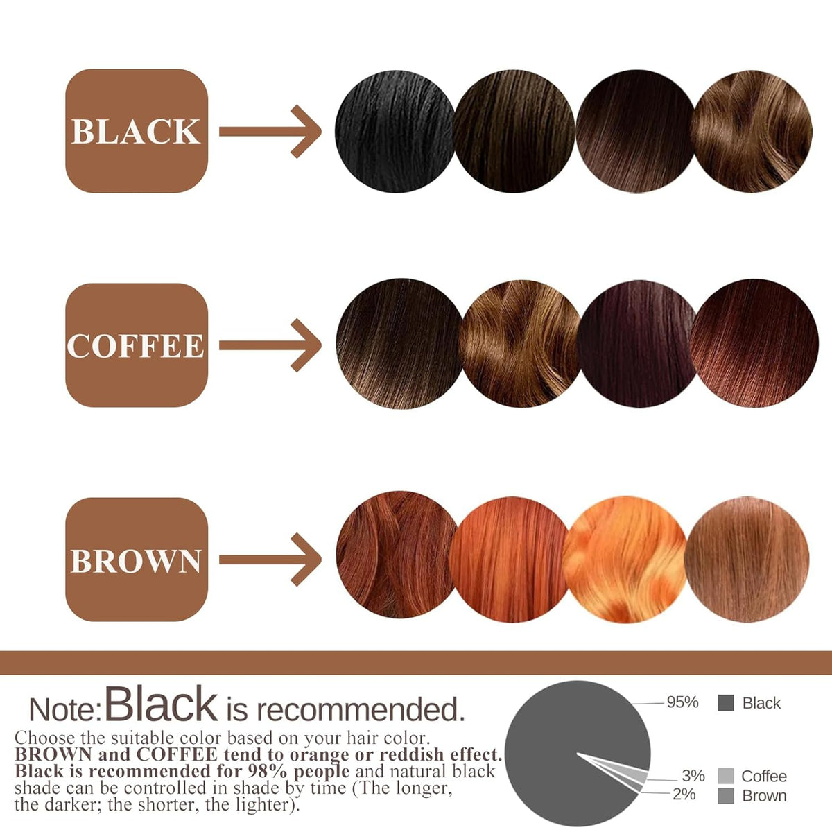 Lash Color Kit, Professional Natural Black Eyelash & Eyebrow Color Kit Lasting for 6 Weeks