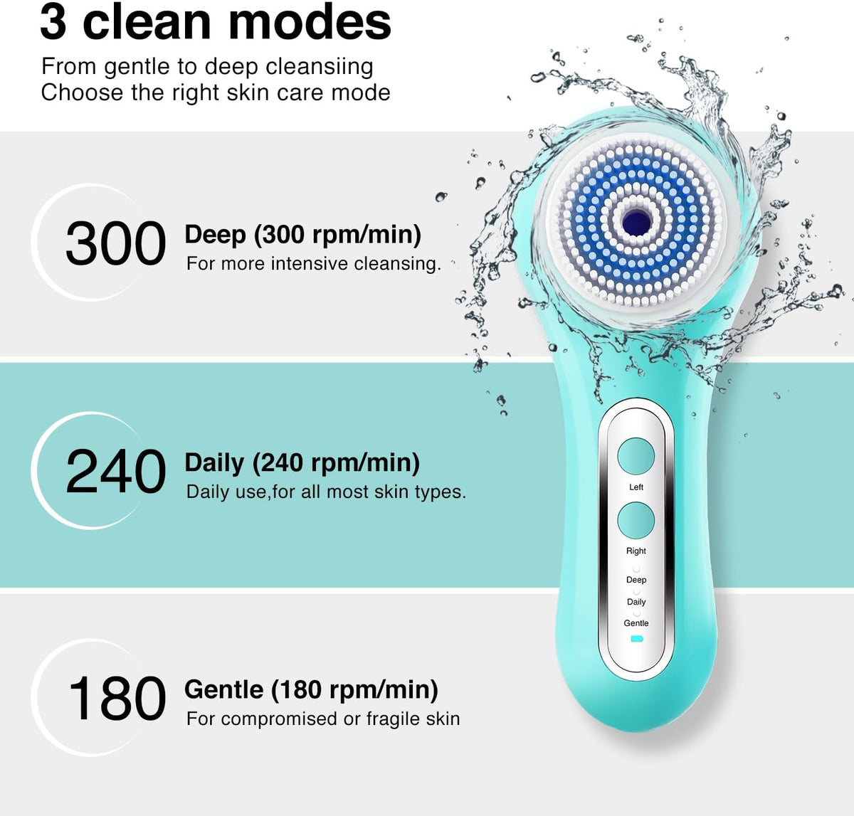 Face Scrubber Exfoliator,Facial Cleansing Brush Rechargeable IPX7 Waterproof with 5 Brush