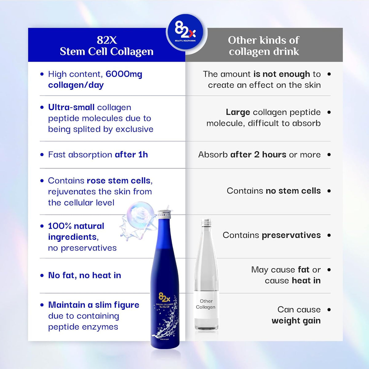 82X Stem Cell Collagen - Marine Collagen Peptides Liquid Drink for Skin Hair Nails from Japan with