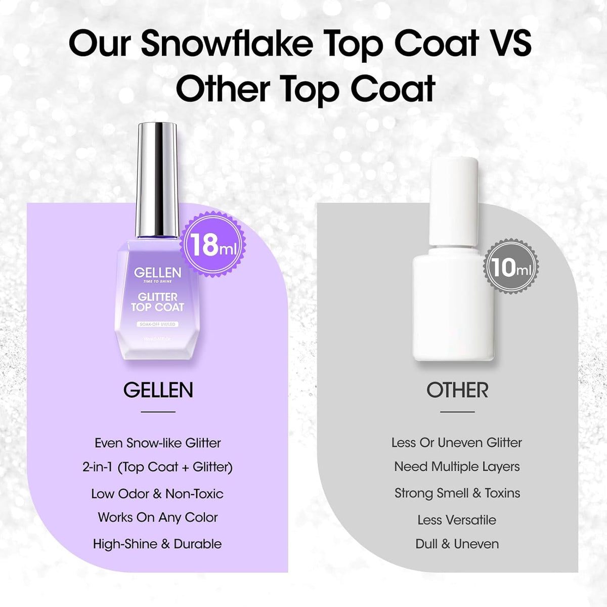 GELLEN Glitter Gel Top Coat, Snowflake Top Coat Nail Polish, Soak off Clear Glossy No Wipe Gel with