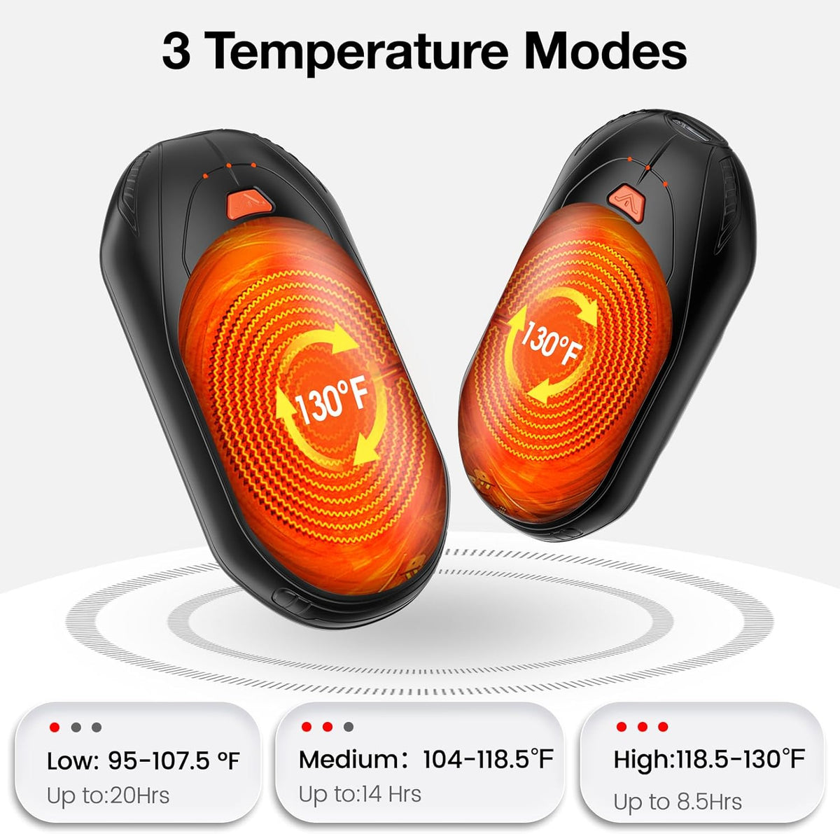 AI Hand Warmers Rechargeable 2 Pack, AI Smart Chips Electric Hand Warmers, 20Hrs Long Safe Heat