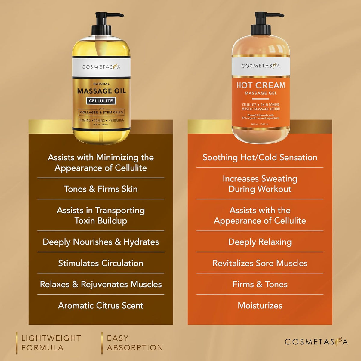 Cellulite Massage Oil, Gel & Mitt - Natural Hot Cream Massage Gel, Oil & Massager - Firm, Tone