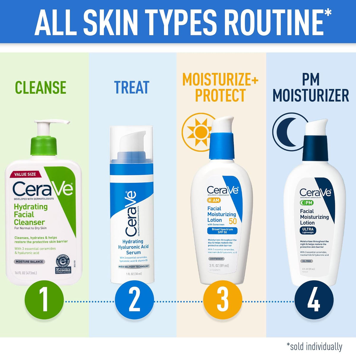 CeraVe Hydrating Facial Cleanser, Moisturizing Face Wash For Dry Skin, Hyaluronic Acid + Ceramides