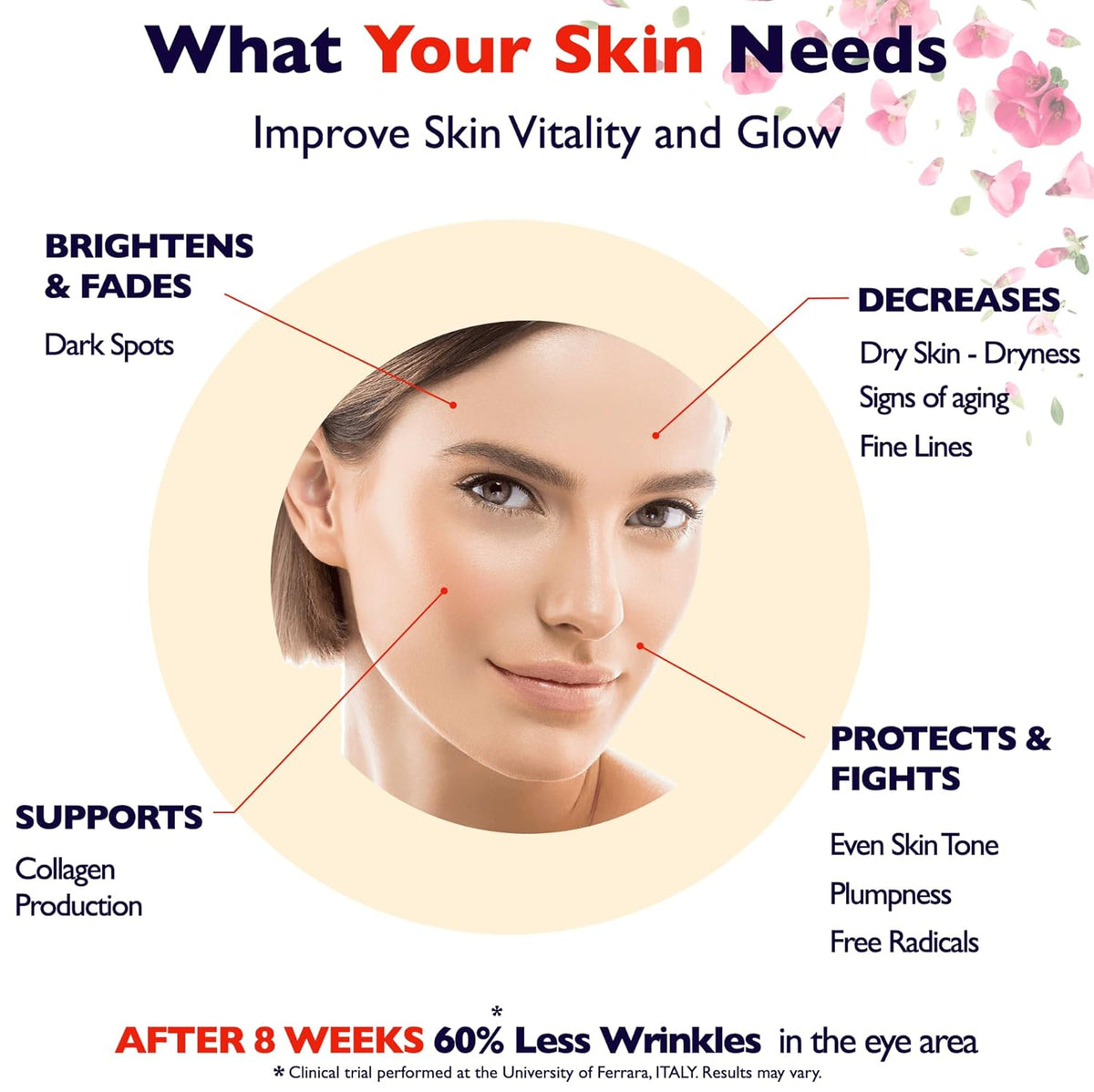 Vitamin C Serum For Face – Anti-Aging Facial Serum with Vitamin C, Hyaluronic Acid, Niacinamide, B5
