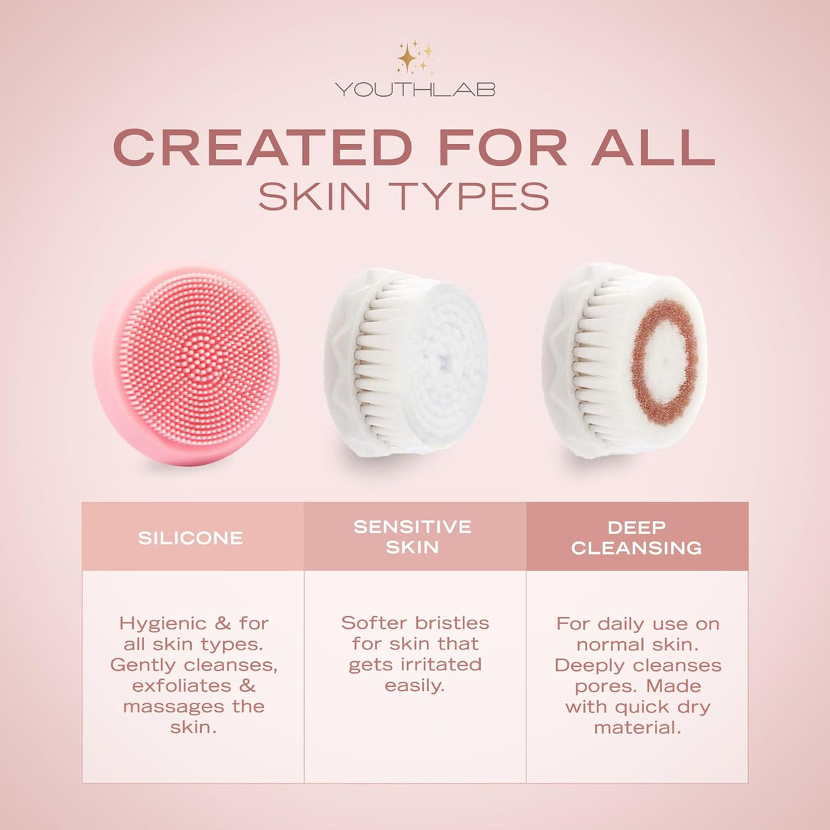YouthLab Pure Radiance, Vibrating Facial Cleansing Brush, Electric, 3 Modes, 3 Brush Heads (2