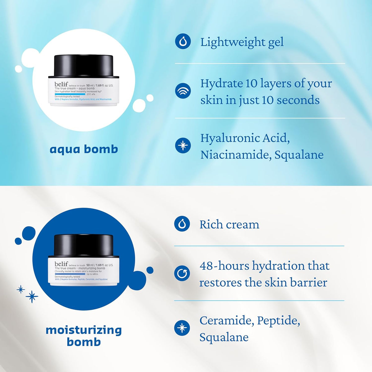 belif Aqua Bomb – Daily Niacinamide Hydrating Moisturizer, Lightweight Plumping Facial Cream with