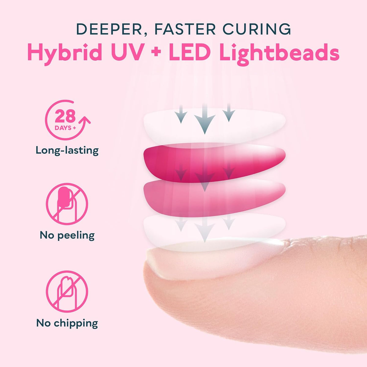 SUNUV UV Light for Nails, UV LED Nail Lamp with 4 Timer Settings, Compatible with All Gel Polish