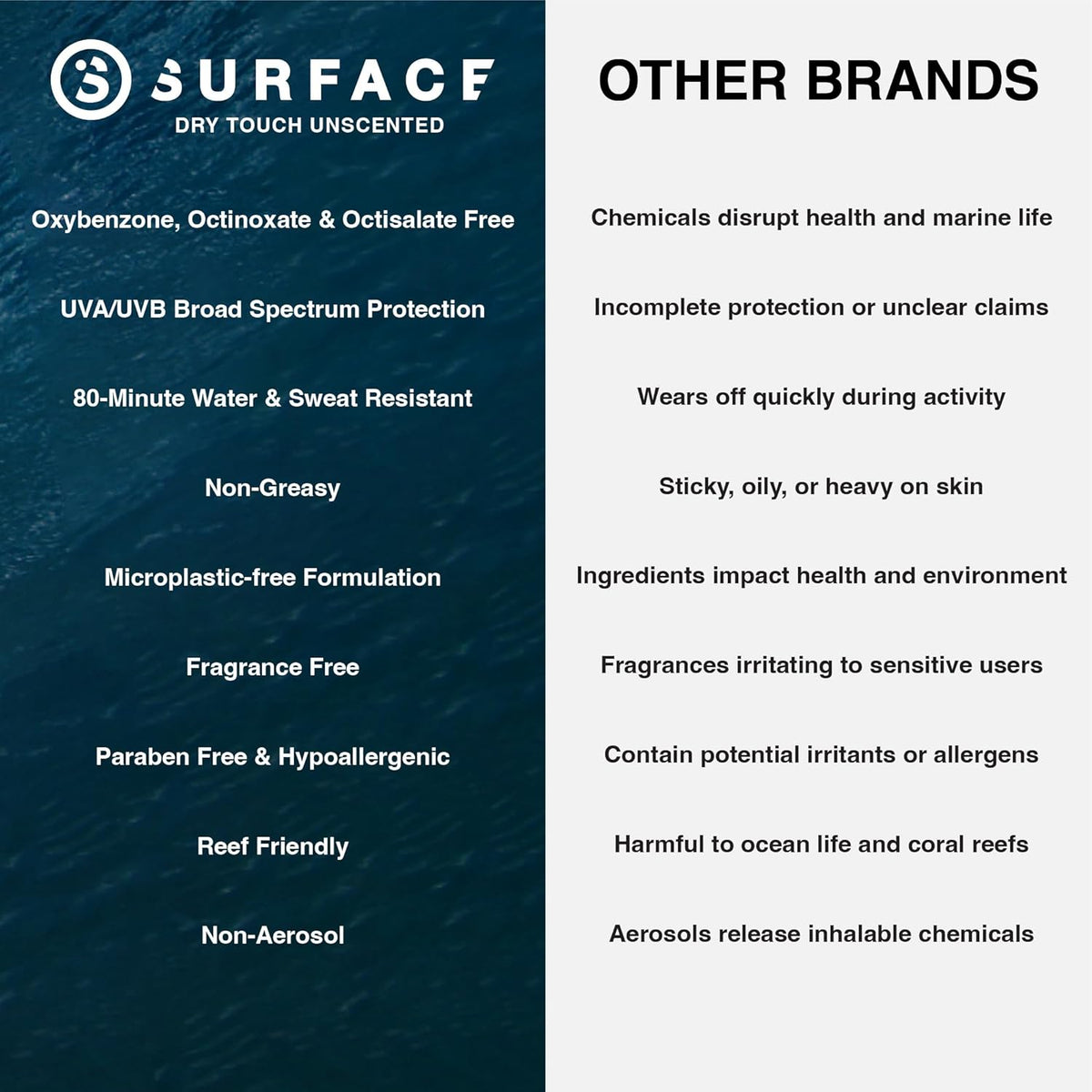 Surface Mineral Face Sunscreen Stick, Dry Touch SPF 50, Broad Spectrum UVA UVB Sun Protection for