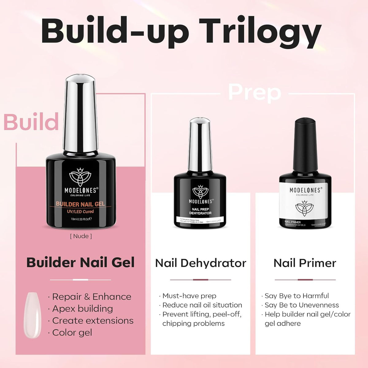 modelones Nail Dehydrator and Primer with Builder Nail Gel, 3Pcs Cover Nude Pink LED Gel Builder