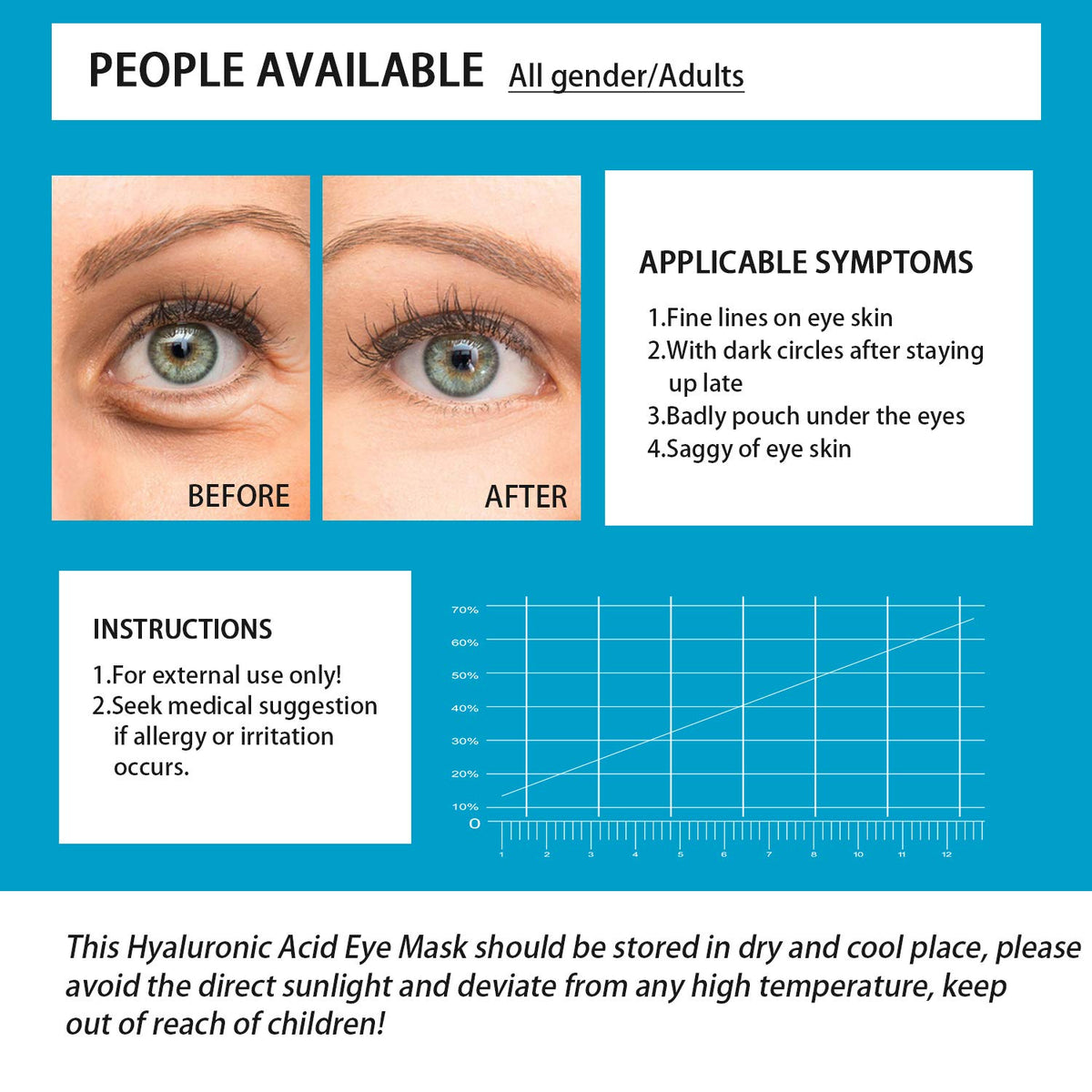 Under Eye Patches, Hyaluronic Acid Eye Mask Moisturizing, 60PCS Gel Eye Masks Pads With Collagen