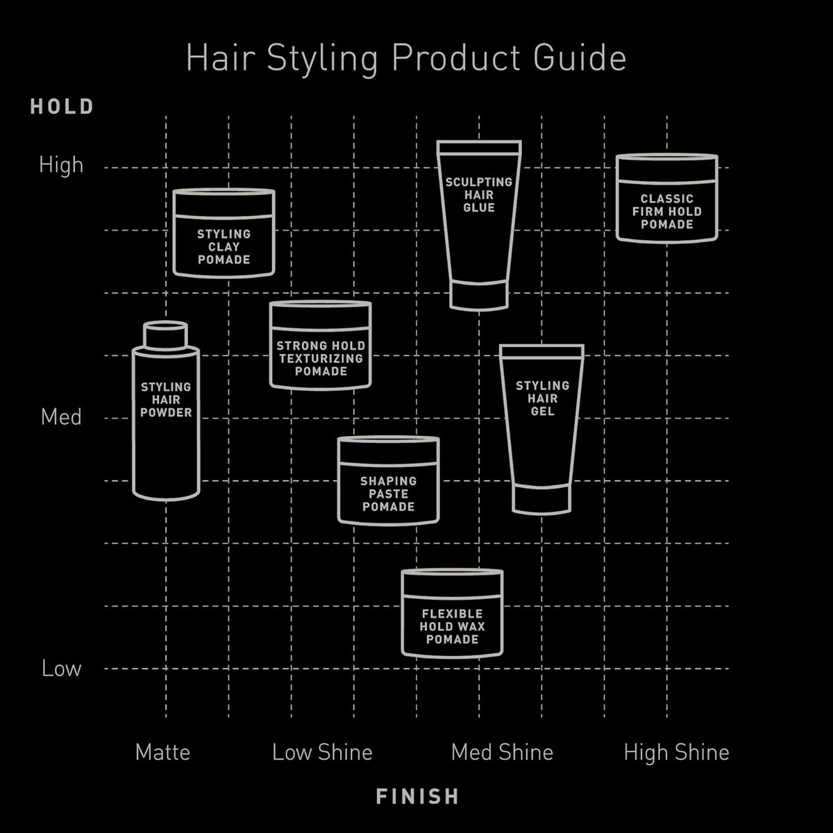 Brickell Men's Products Hair Styling Clay Pomade For Men, Natural & Organic with Strong Hold &