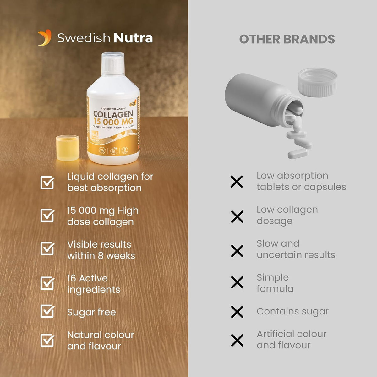 Swedish Nutra - Liquid Marine Collagen 15,000mg - 3 Packs of 500ml I Hydrolyzed Collagen Peptides