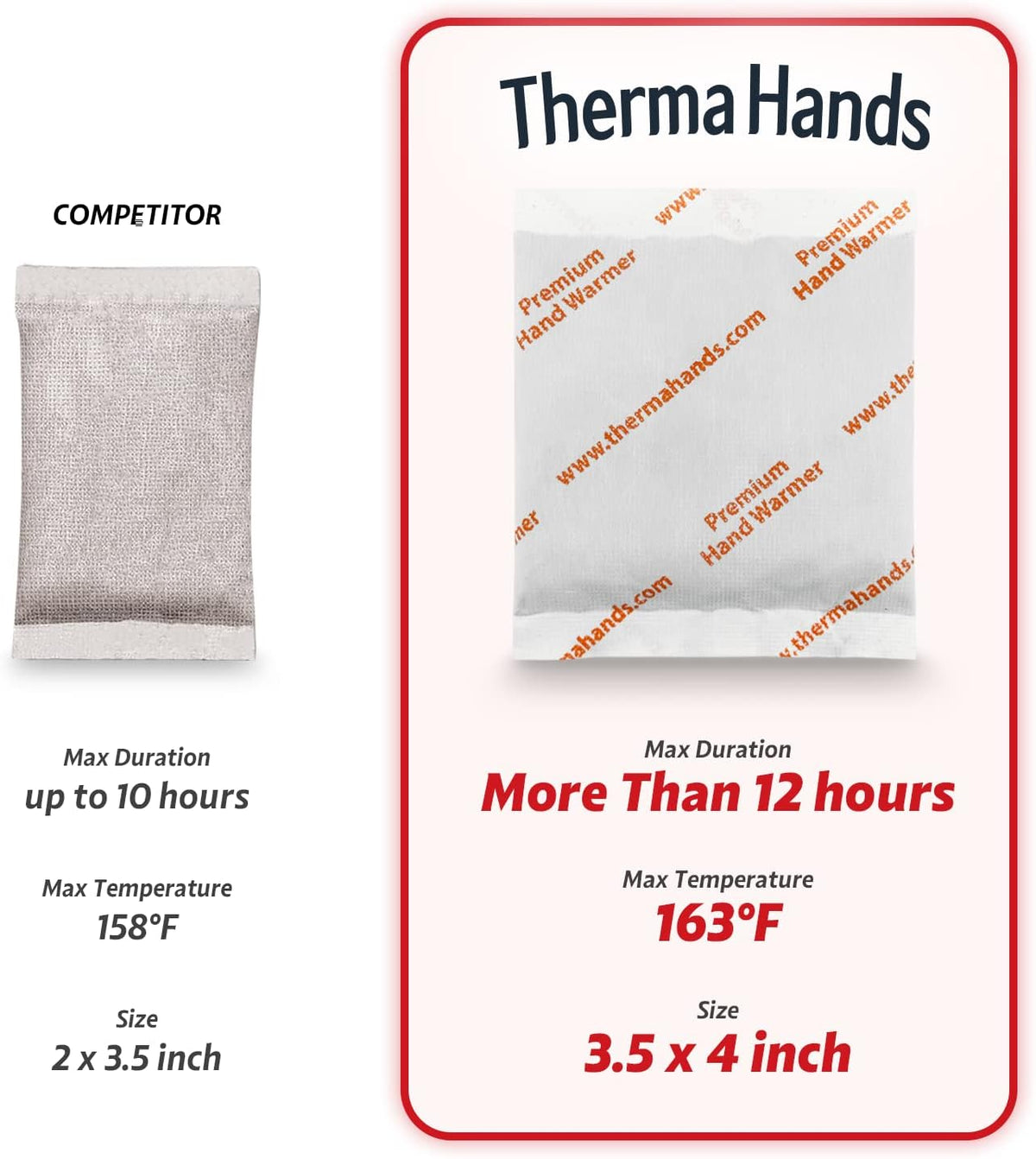 Hand Warmers - Premium (Size: 3.5 inch x 4 inch, Duration: 12+ Hours, Max Temp: 163 F)
