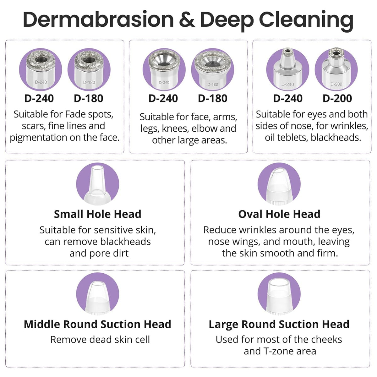 Diamond Microdermabrasion Machine, UNOISETION Rechargeable Micro Dermabrasion Facial Tool with 12