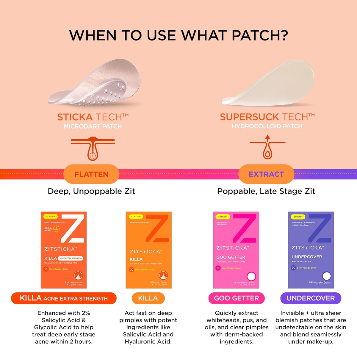 ZitSticka Extra Strength Killa Acne Patches for Face - World's Most Potent Pimple Patch with