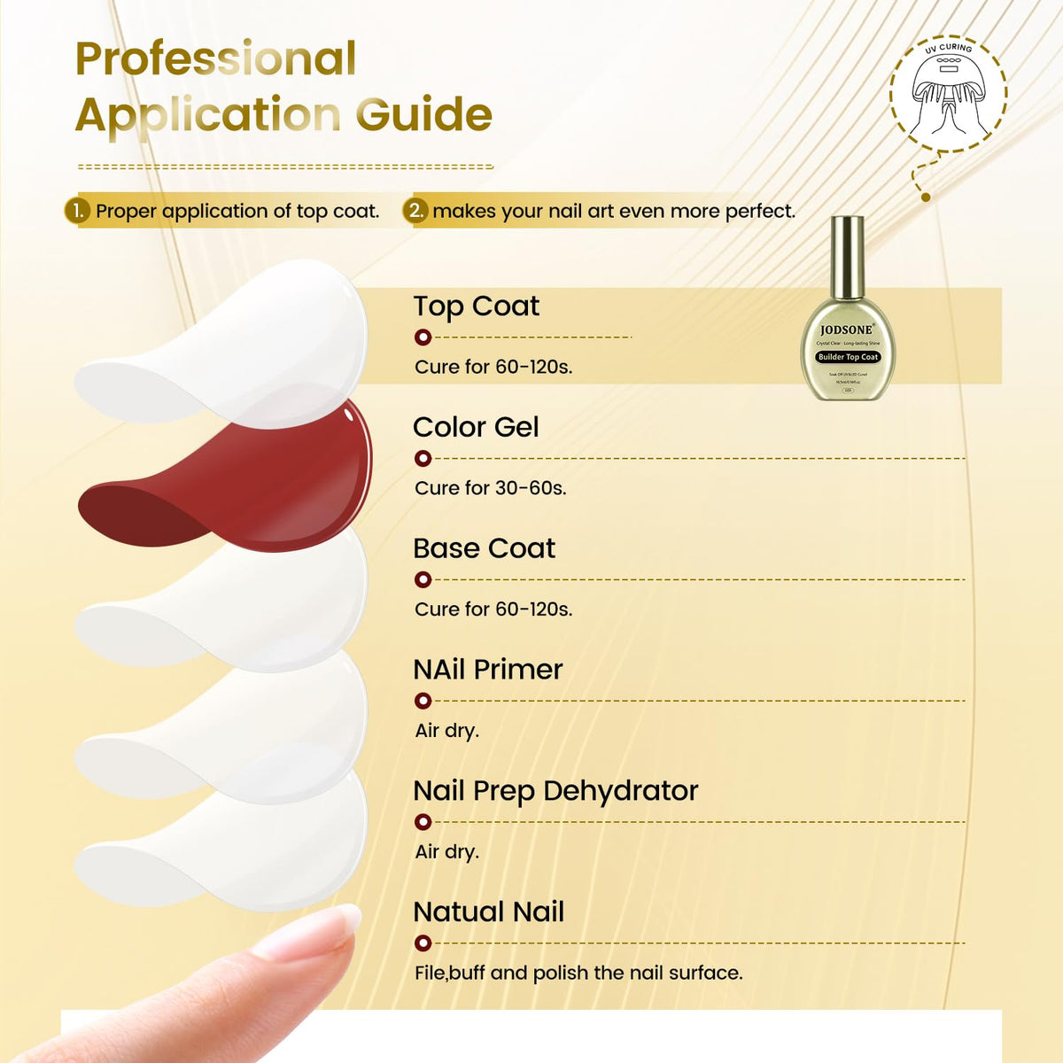 JODSONE Crystal Builder Top Coat Gel – 16.5ml No Wipe Clear Top Coat for Gel Nail Polish, Ultra