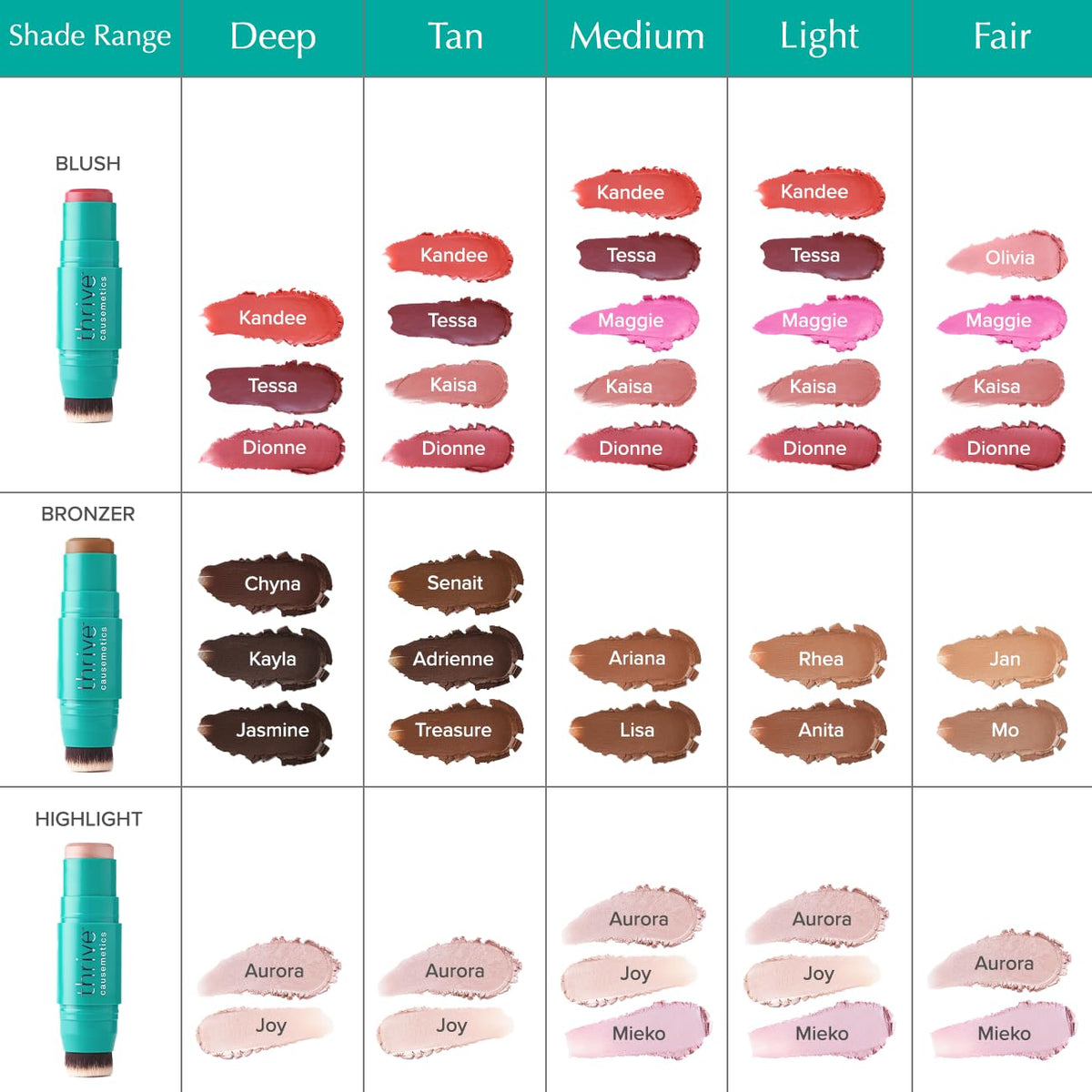 Thrive Causemetics Triple Threat Color Stick: Cream Bronzer & Contour Stick with Vitamin E, Evening