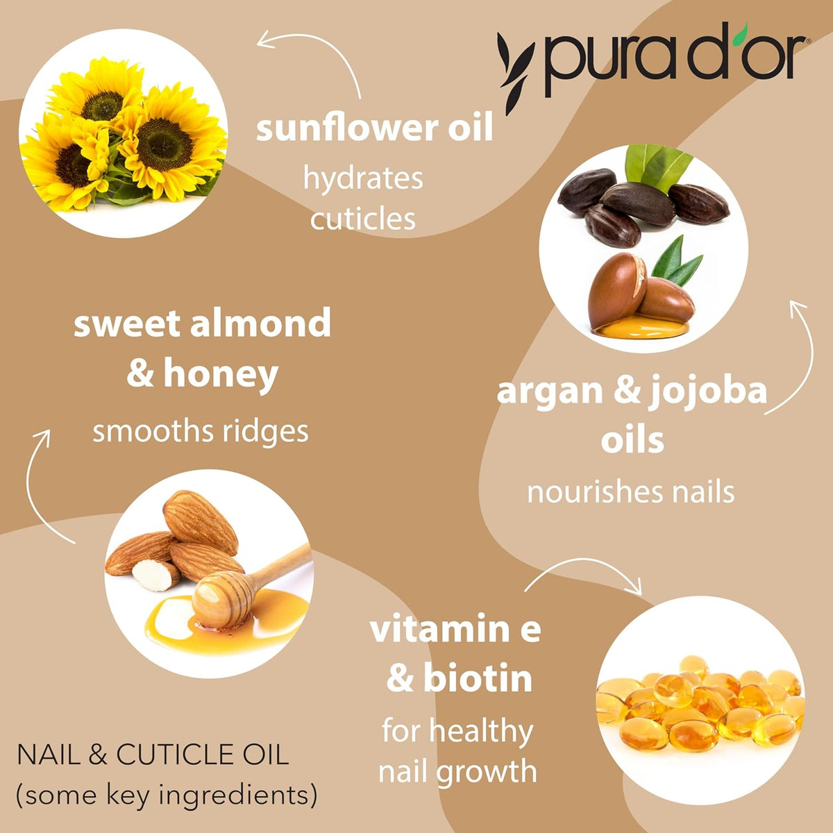 PURA D'OR 4 Oz Nail and Cuticle Oil - Nourishing Treatment with Dropper - Natural Blend Enriched