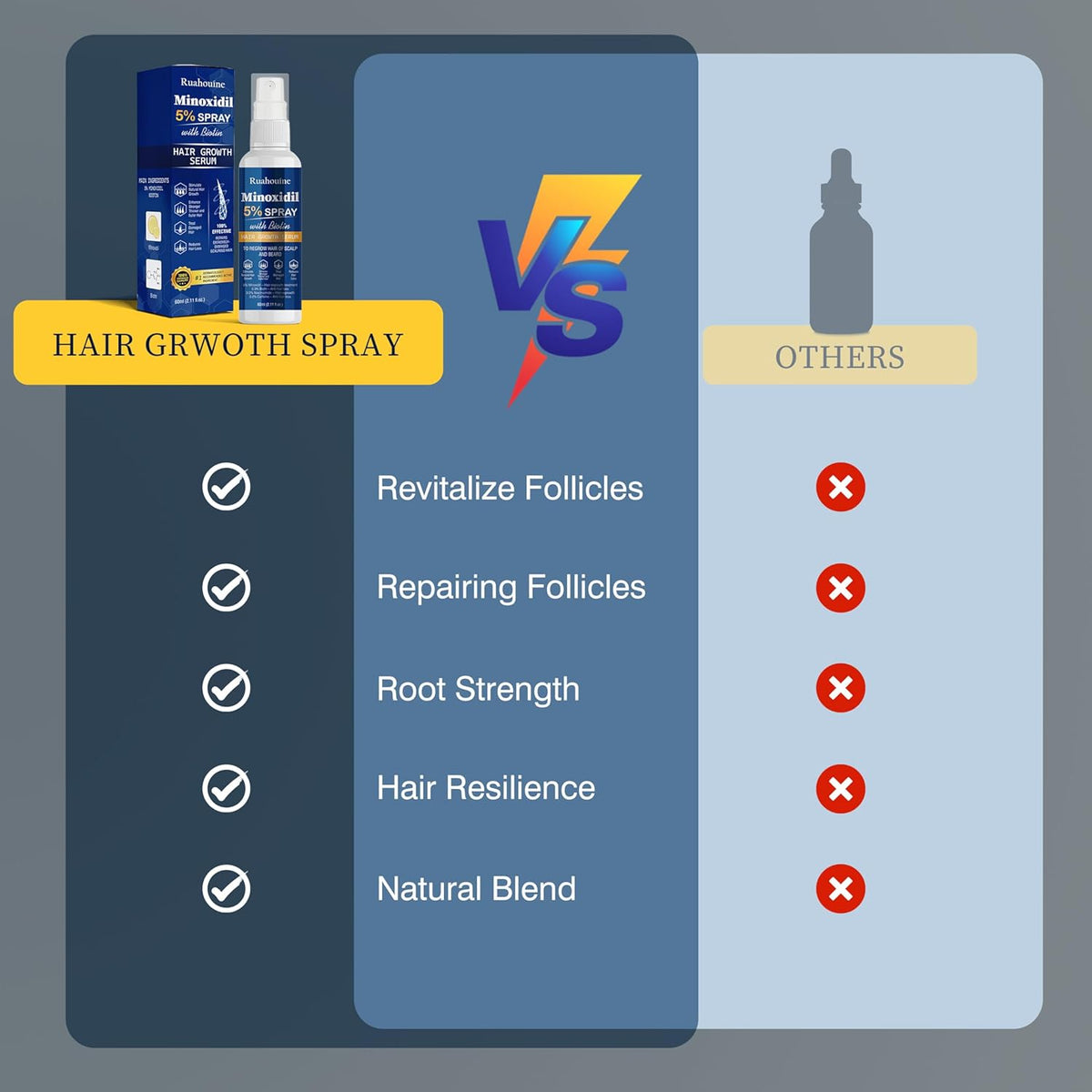 5% Minoxidil Hair Growth Spray Serum, Hair Regrowth Treatment for Men and Women, Strengthens and