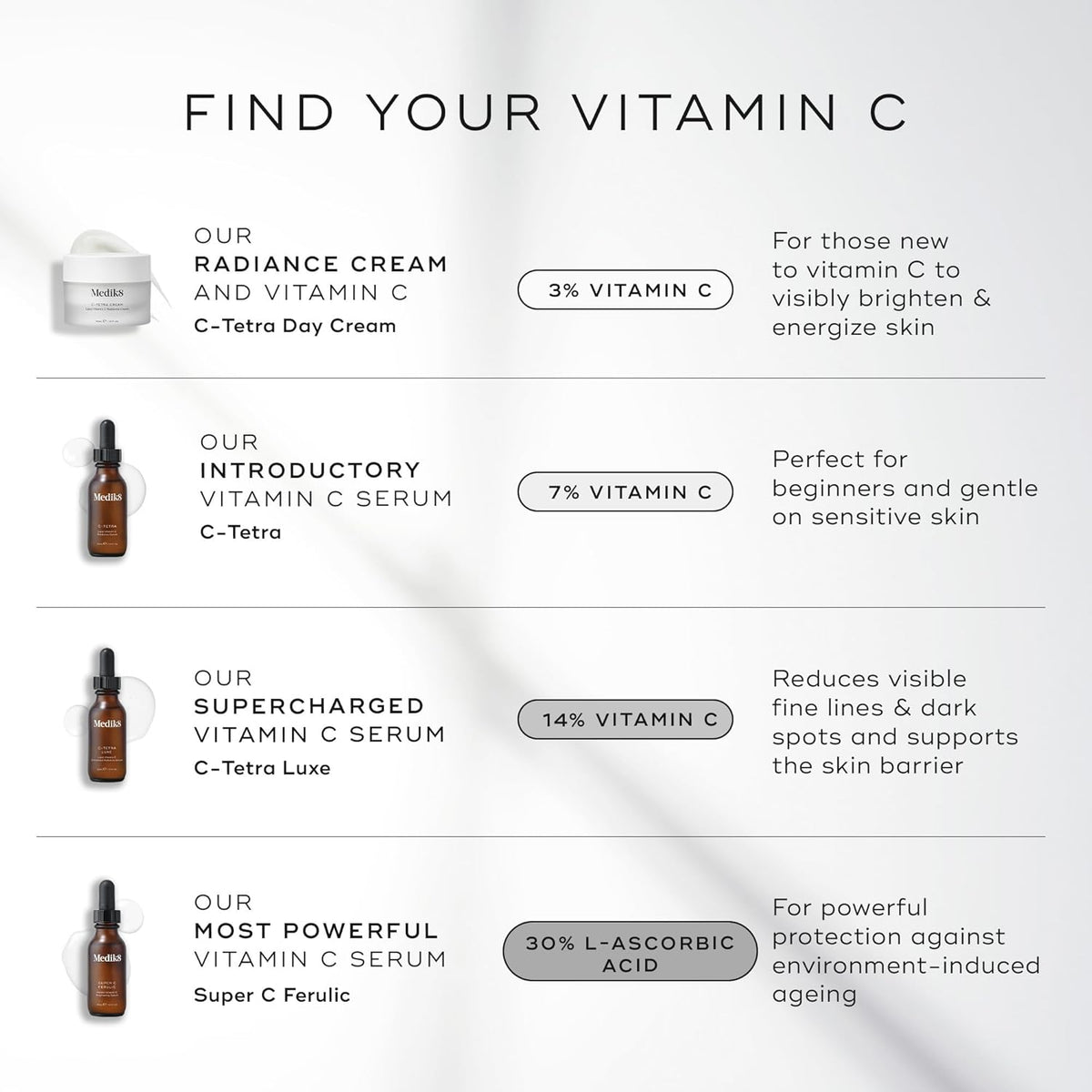Medik8 C-Tetra Luxe - Balancing Vitamin C Serum For Face - Smooths Fine Lines and Wrinkles - Face