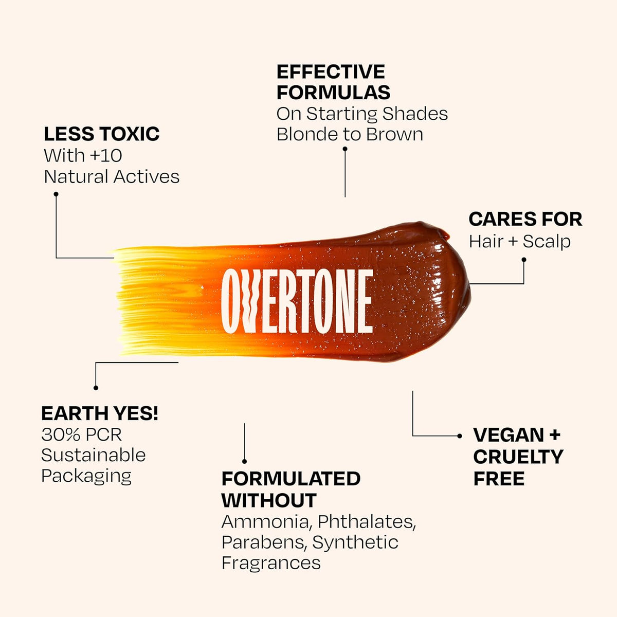 oVertone Daily Color Depositing Conditioner for Dyed & Natural Hair - 4.5oz Temporary Coloring with