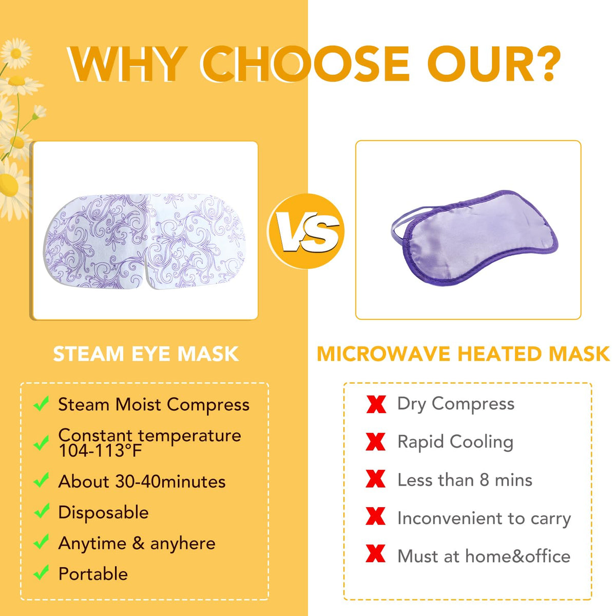 XPCARE Steam Eye Masks for Dry Eyes, Self Heated Steam Warm Eye Mask, Disposable Heated Eye Mask