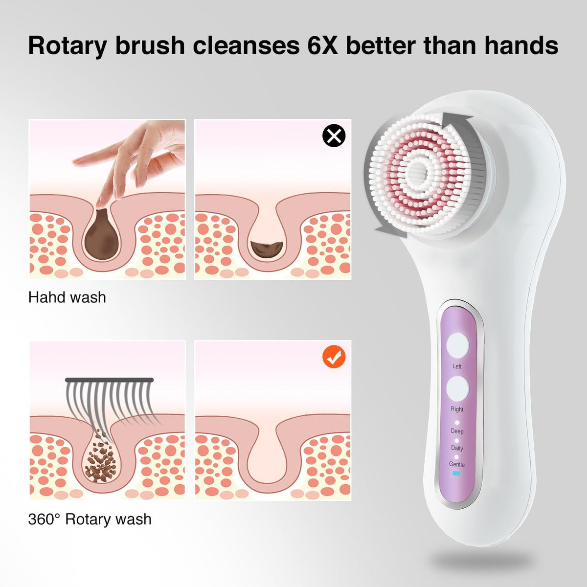 Face Scrubber Exfoliator,Facial Cleansing Brush Rechargeable IPX7 Waterproof with 5 Brush