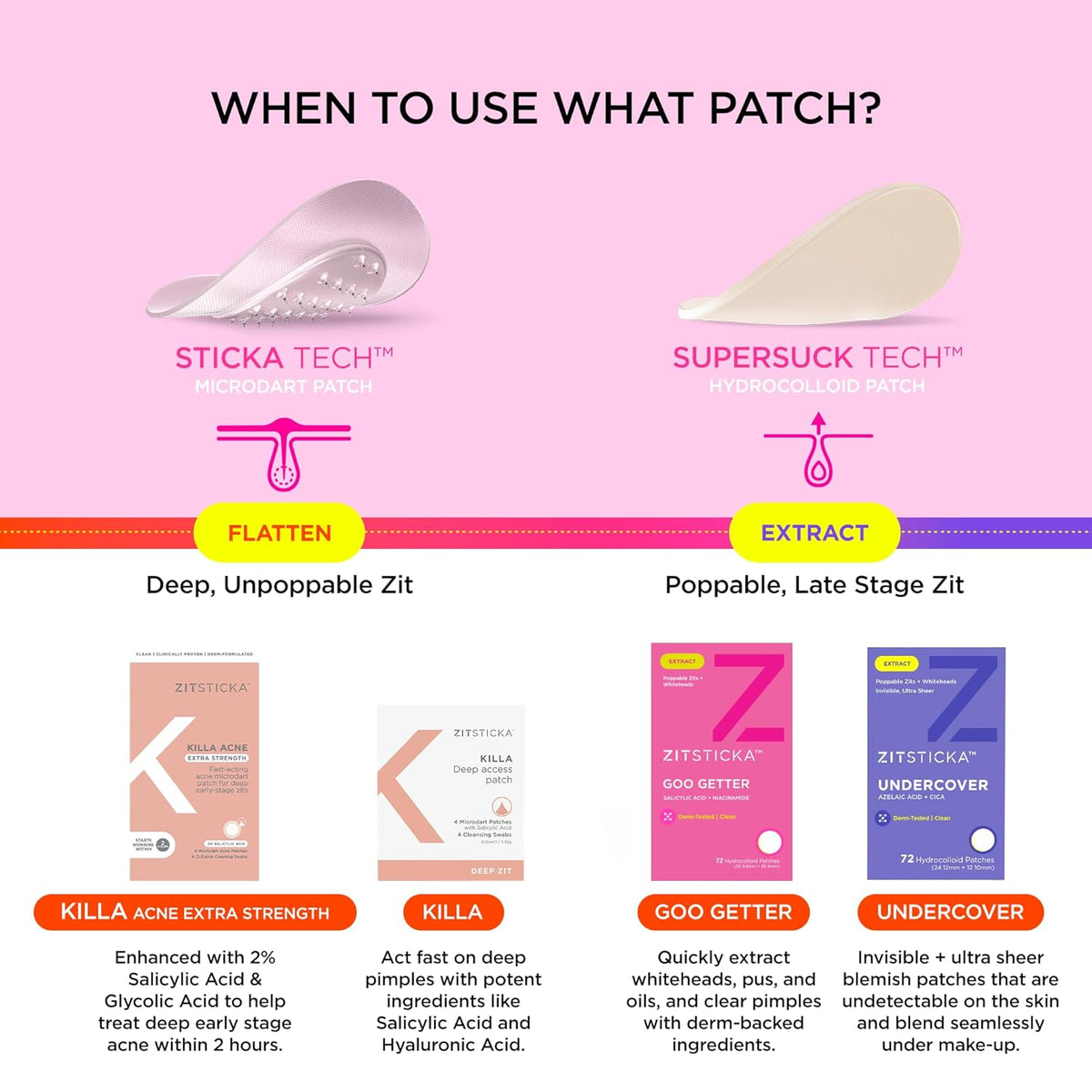ZitSticka Pimple Patches for Face and Body, Goo Getter Hydrocolloid Patches to Cover Zits &
