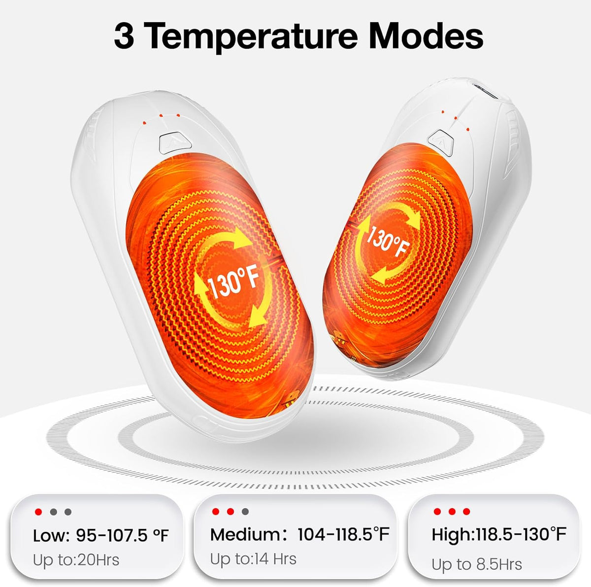 AI Hand Warmers Rechargeable 2 Pack, AI Smart Chips Electric Hand Warmers, 20Hrs Long Safe Heat