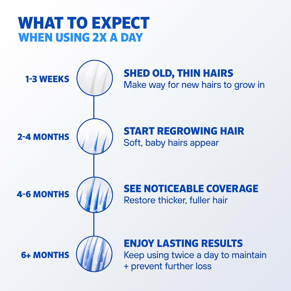 Men’s Rogaine 5% Minoxidil for Men Foam, Clinically Proven Regrowth for Thinning Hair, Topical Hair