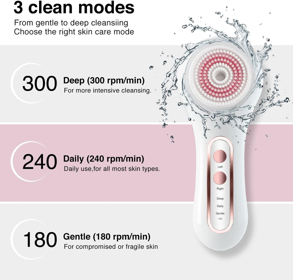 Face Scrubber Exfoliator,Facial Cleansing Brushes Rechargeable IPX7 Waterproof with 5 Brush