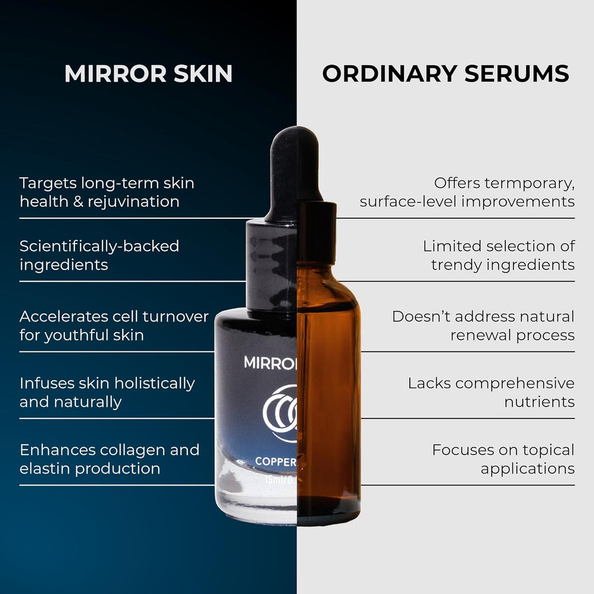 Copper Peptides Face Serum - Boost Collagen & Cell Renewal - Firm, Tone & Glow - Shea Butter, Witch