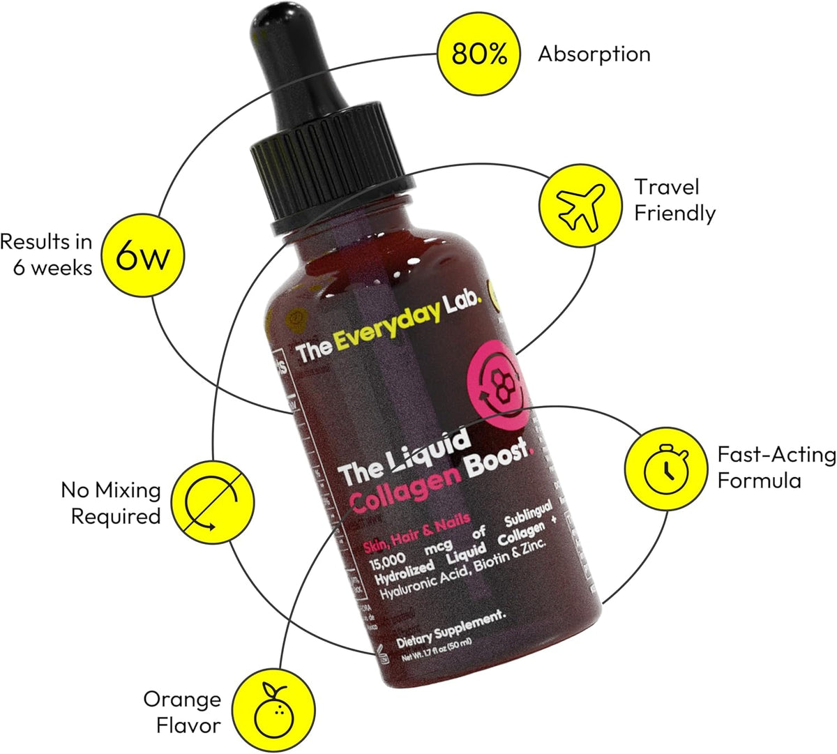 Liposomal Collagen Drops with Hyaluronic Acid & Biotin – Liquid Collagen for Skin, Hair & Nails