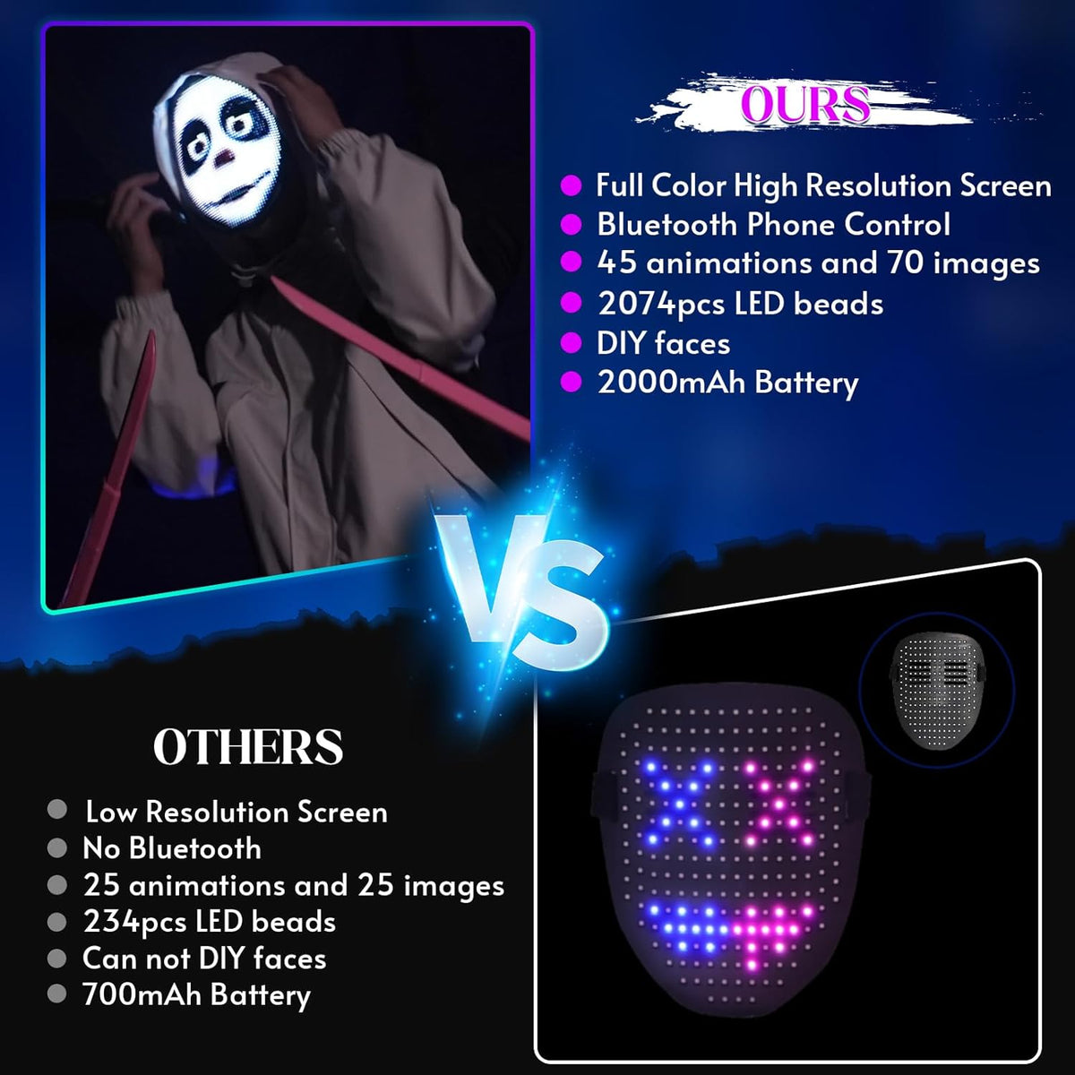 Face Transforming LED Mask with App Controlled - Programmable LED Halloween Mask Digital Luminous