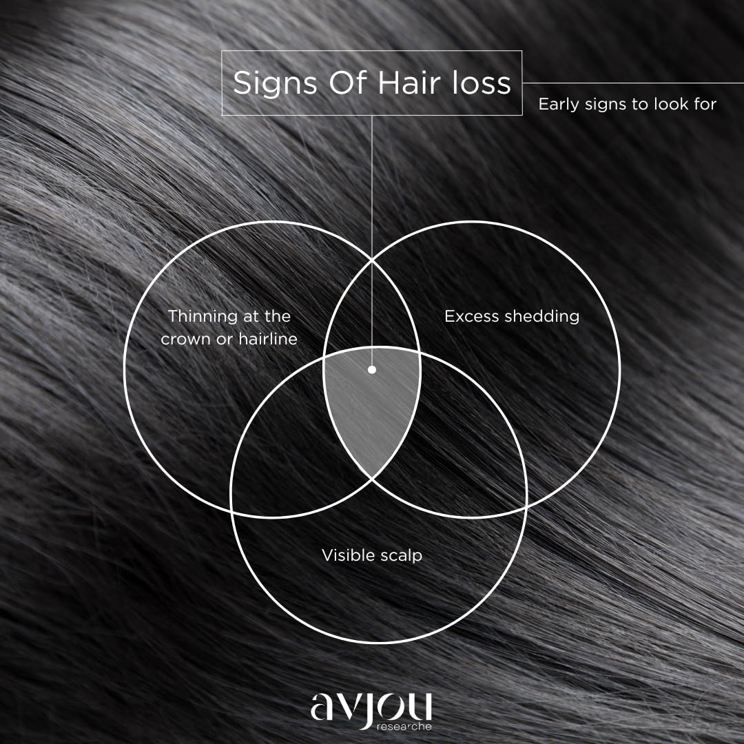 Avjou Researche™ Vitamin Mask – Supports the Look of Thicker, Fuller Hair – Vegan, Color & Keratin