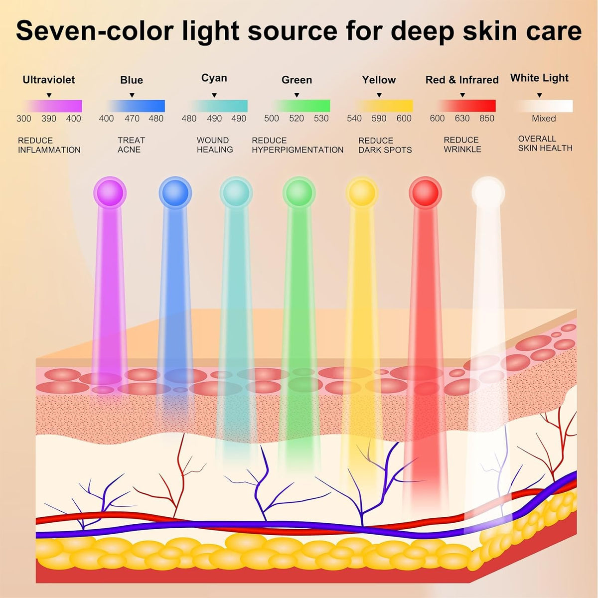 Beauty LED Light Mask -infrared light therapy red light therapy led facial light Photons Facial