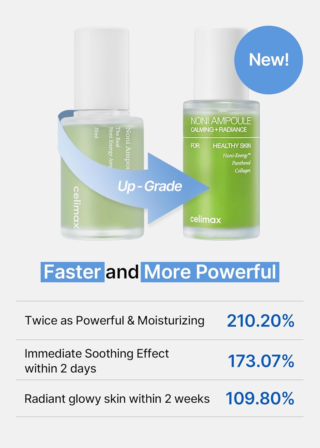 celimax Noni Energy Ampoule 50ml | with Noni Extract, Hydrating, Moisturizing & Soothing Serum for